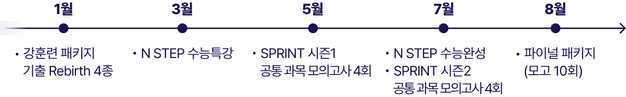 2025 이감 수학 콘텐츠 출시 월별 일정