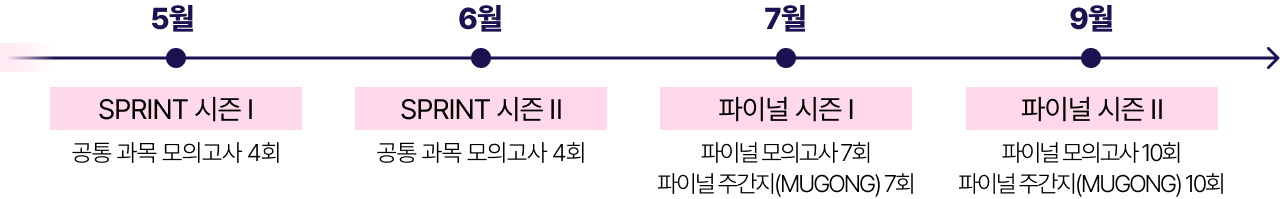 2025 이감 수학 콘텐츠 출시 월별 일정