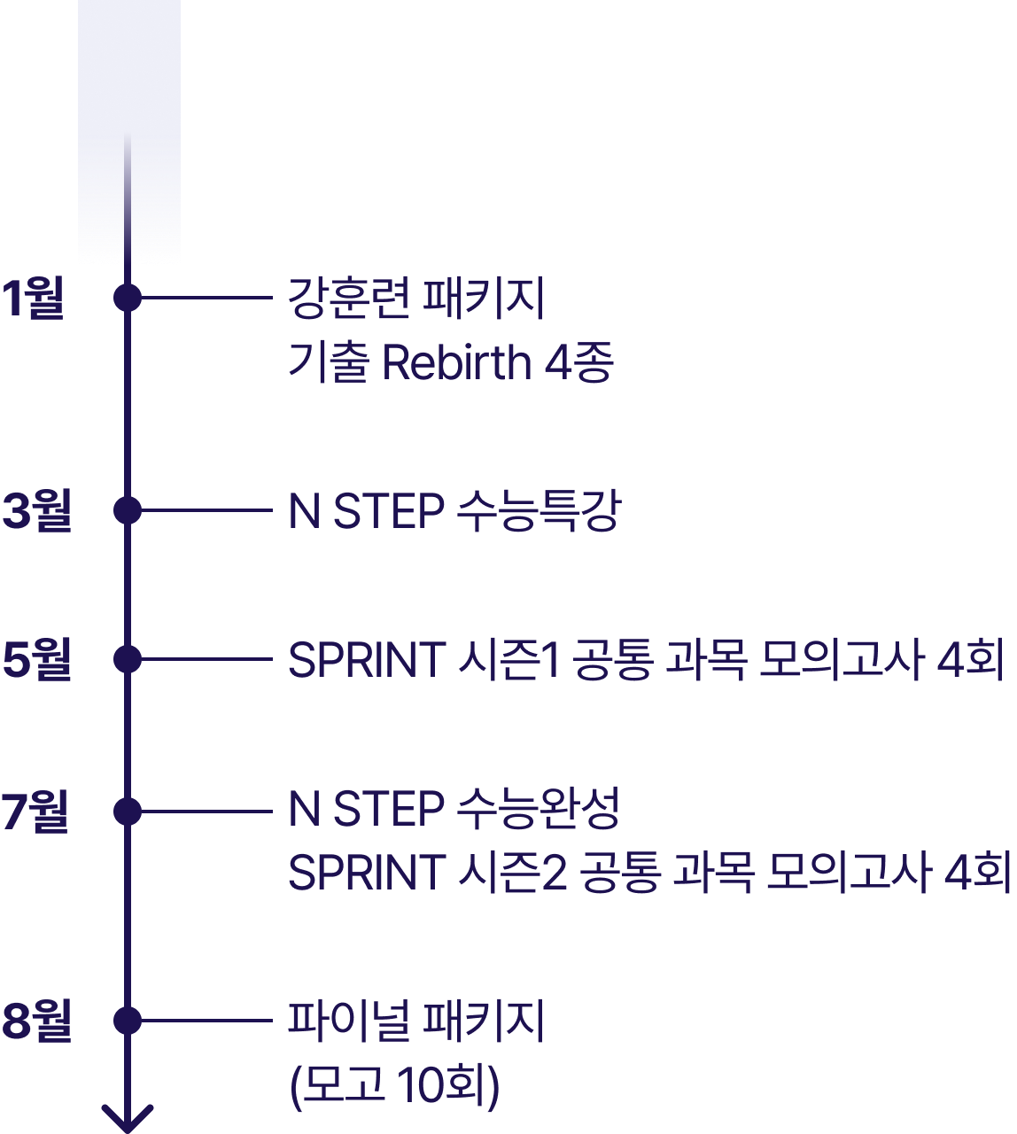 2025 이감 수학 콘텐츠 출시 월별 일정