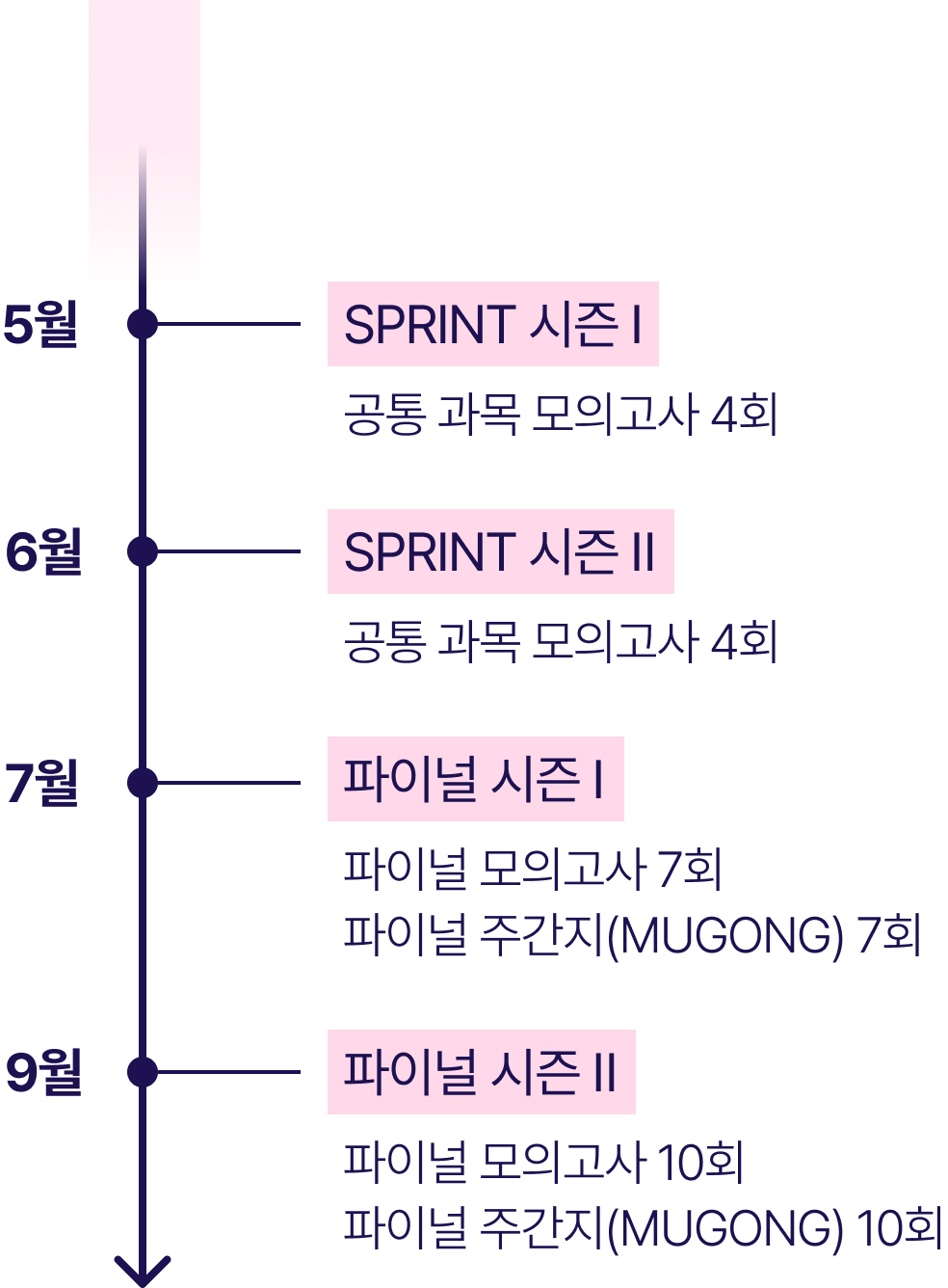 2025 이감 수학 콘텐츠 출시 월별 일정